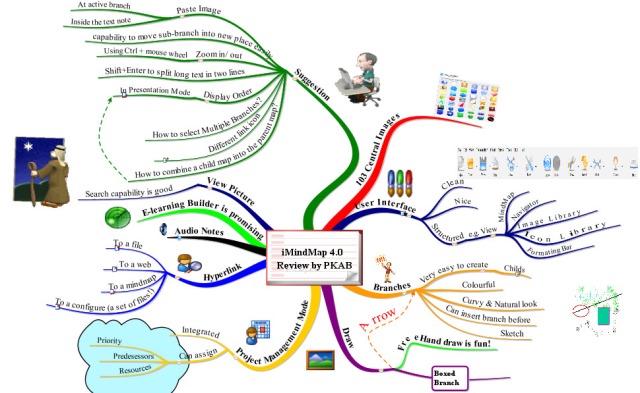 Detail Contoh Mind Mapping Biologi Nomer 26