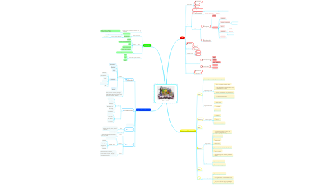 Detail Contoh Mind Mapping Biologi Nomer 27