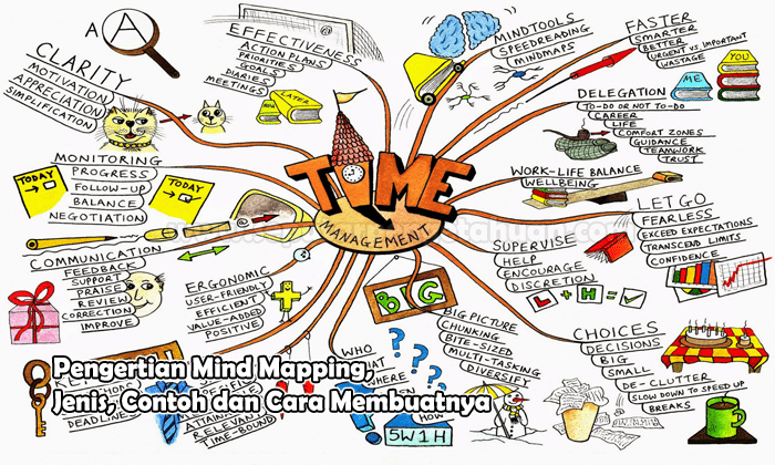 Detail Contoh Mind Mapping Biologi Nomer 42