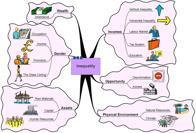 Detail Contoh Mind Mapping Biologi Nomer 46