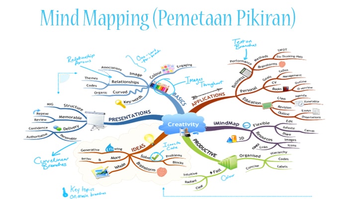 Detail Contoh Mind Mapping Biologi Nomer 50