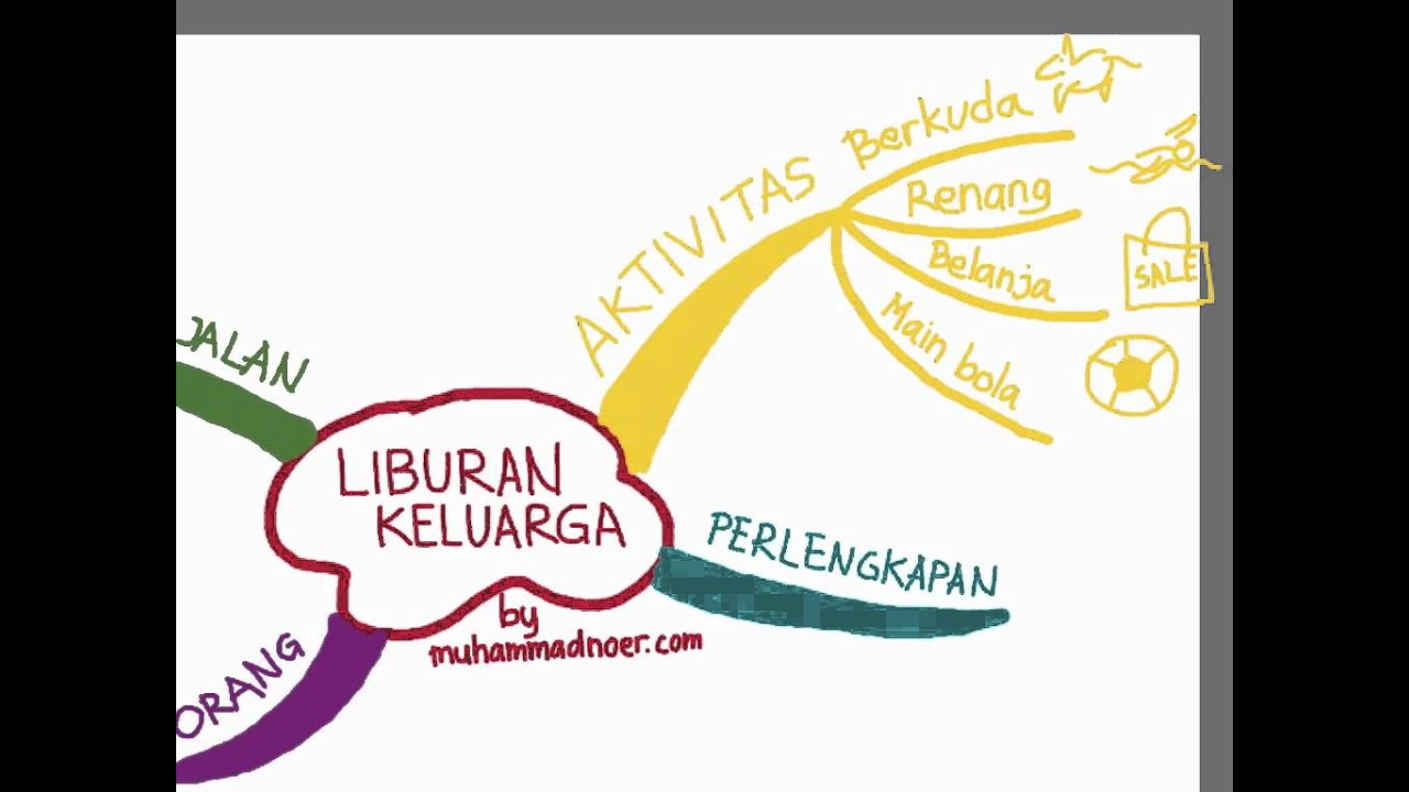 Detail Contoh Mind Mapping Biologi Nomer 51