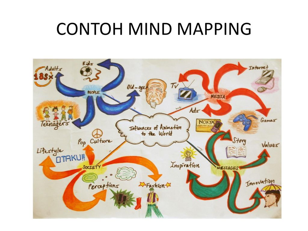 Detail Contoh Mind Mapping Biologi Nomer 53