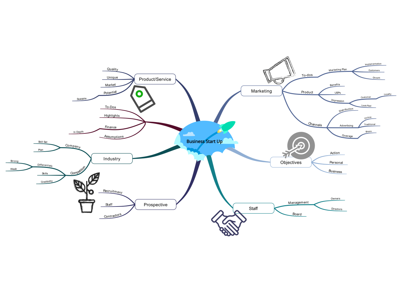 Detail Contoh Mind Mapping Bisnis Nomer 18