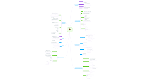 Detail Contoh Mind Mapping Bisnis Nomer 29