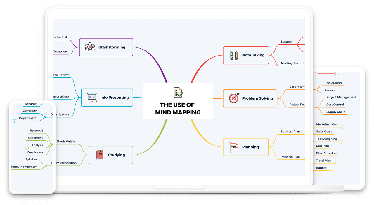 Detail Contoh Mind Mapping Bisnis Nomer 45