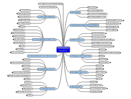 Detail Contoh Mind Mapping Bisnis Nomer 46