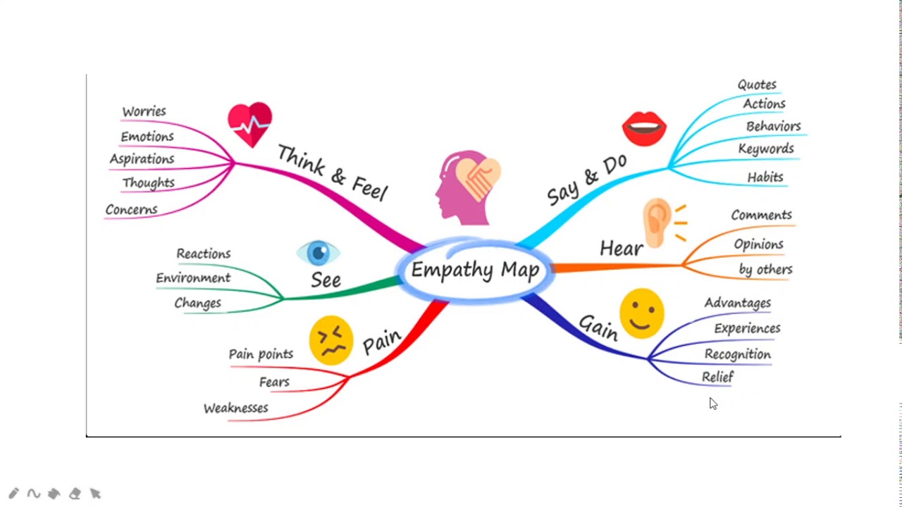 Detail Contoh Mind Mapping Cerpen Nomer 2