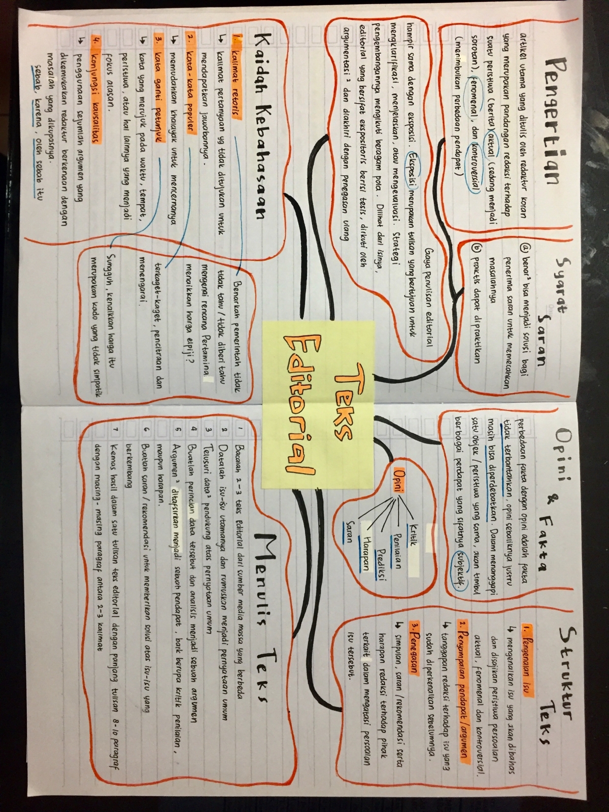 Detail Contoh Mind Mapping Cerpen Nomer 21