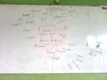 Detail Contoh Mind Mapping Cerpen Nomer 28