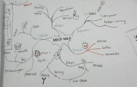 Detail Contoh Mind Mapping Cerpen Nomer 34