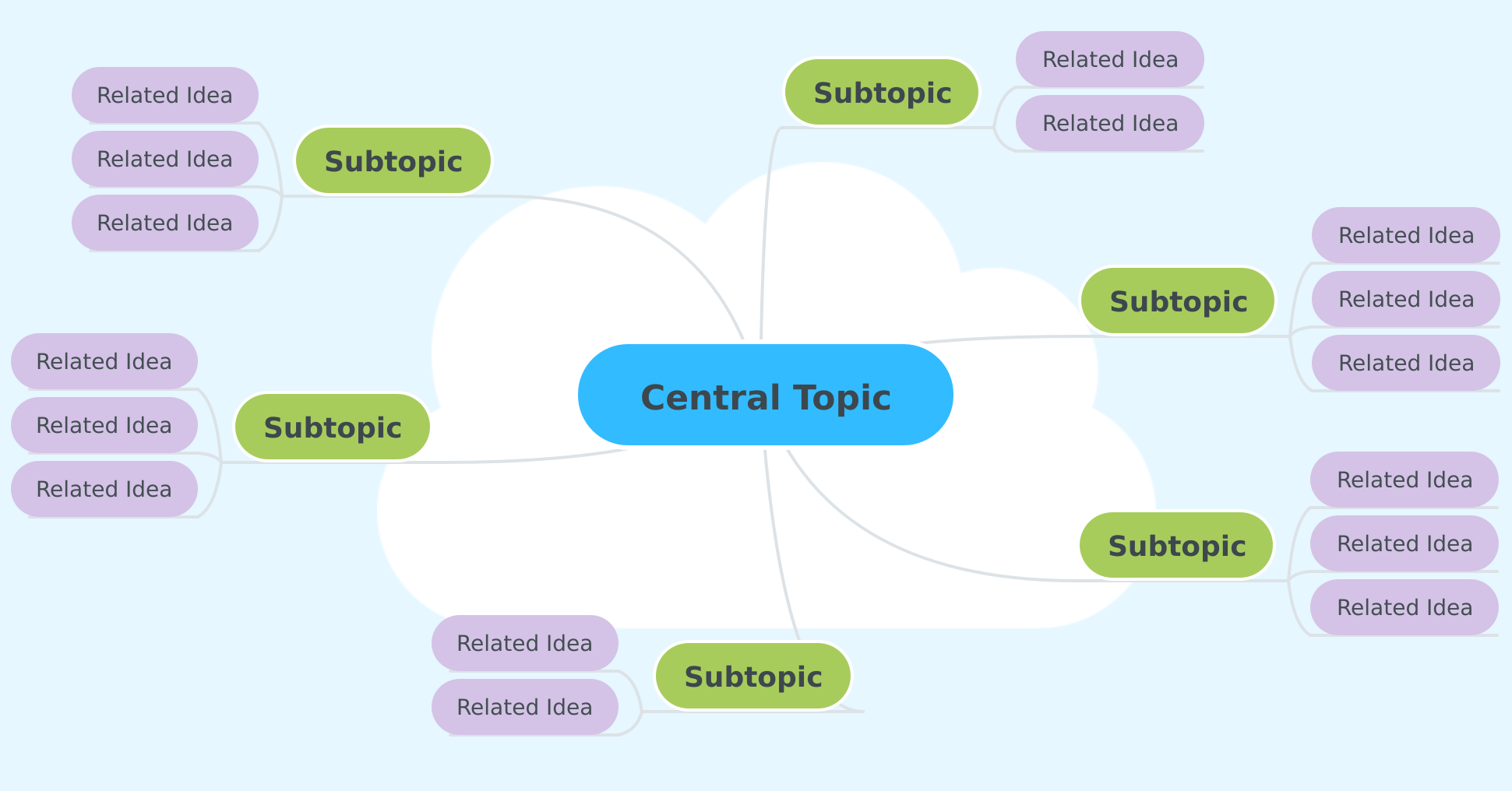 Detail Contoh Mind Mapping Di Word Nomer 16