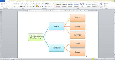 Detail Contoh Mind Mapping Di Word Nomer 25