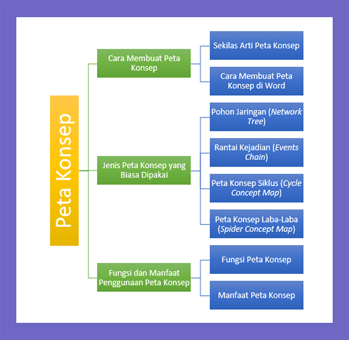 Detail Contoh Mind Mapping Di Word Nomer 29