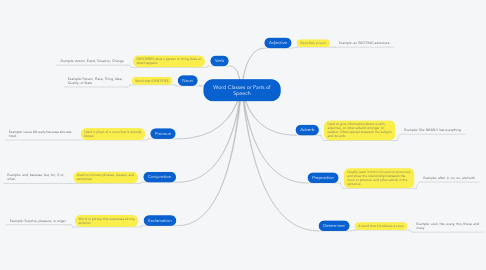 Detail Contoh Mind Mapping Di Word Nomer 32