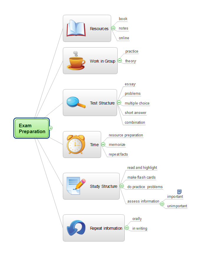 Detail Contoh Mind Mapping Di Word Nomer 51