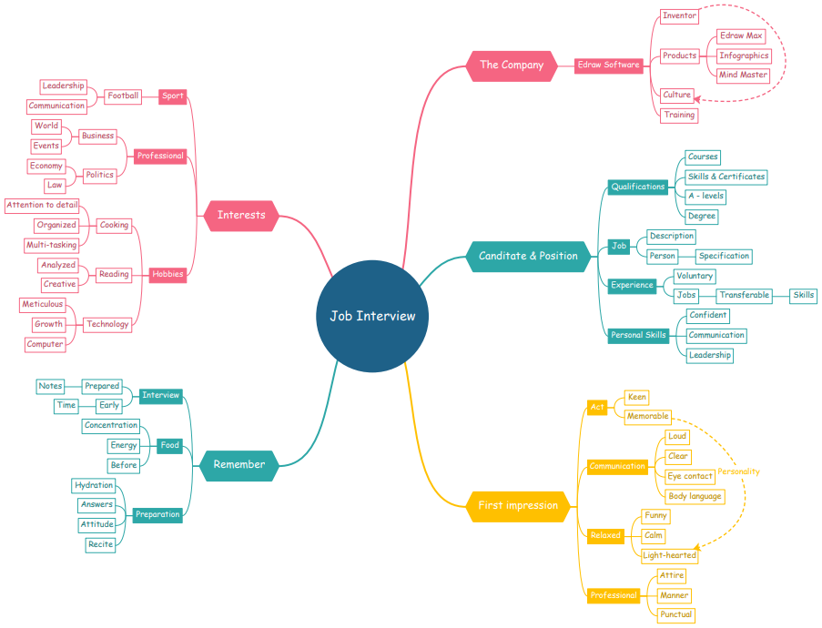 Detail Contoh Mind Mapping Di Word Nomer 56