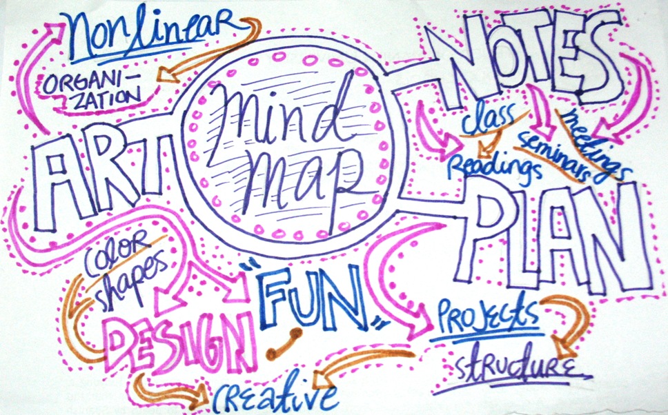 Detail Contoh Mind Mapping Doraemon Nomer 15