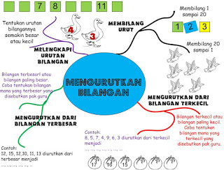 Detail Contoh Mind Mapping Doraemon Nomer 16