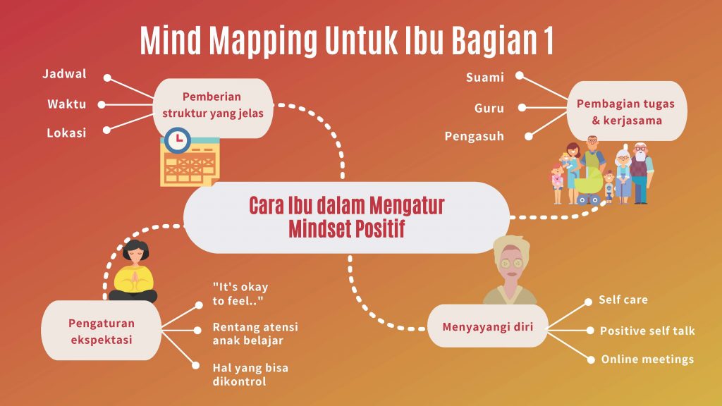 Detail Contoh Mind Mapping Doraemon Nomer 21