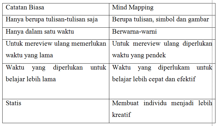 Detail Contoh Mind Mapping Doraemon Nomer 25