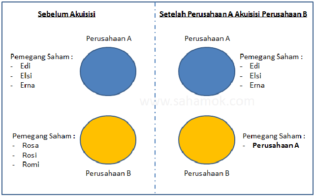 Detail Contoh Mind Mapping Doraemon Nomer 40