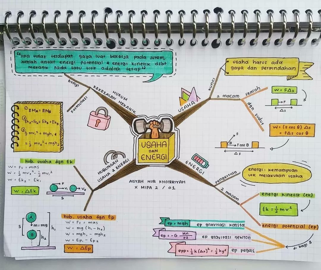 Detail Contoh Mind Mapping Fisika Nomer 2