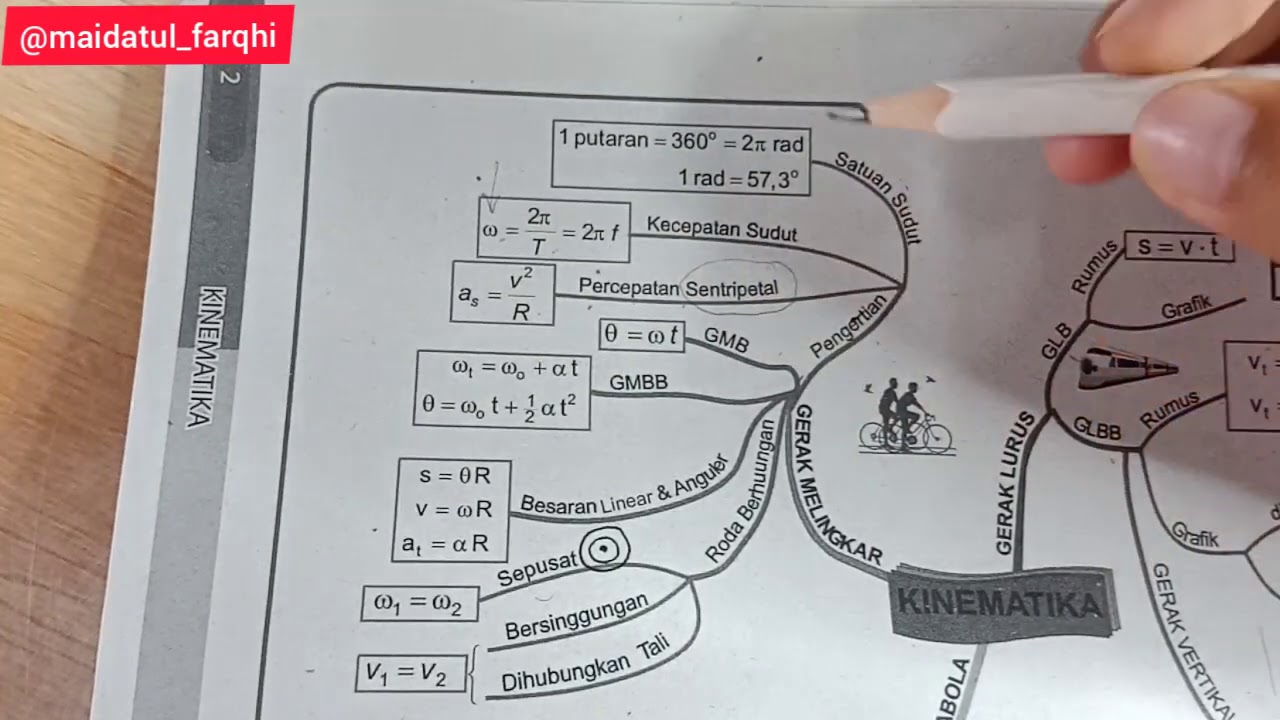 Detail Contoh Mind Mapping Fisika Nomer 17