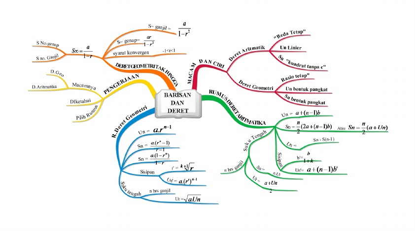 Detail Contoh Mind Mapping Fisika Nomer 26