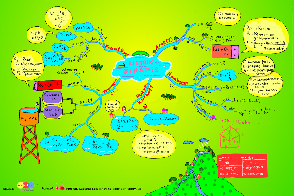 Detail Contoh Mind Mapping Fisika Nomer 3