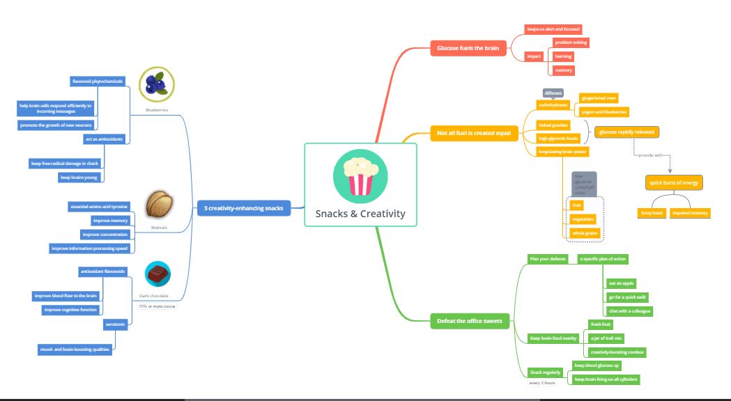 Detail Contoh Mind Mapping Fisika Nomer 27