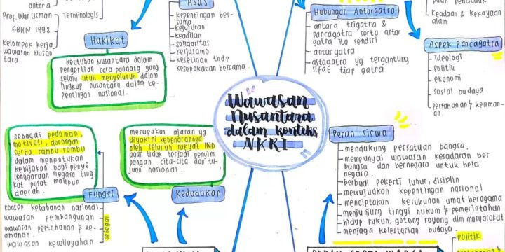 Detail Contoh Mind Mapping Fisika Nomer 29