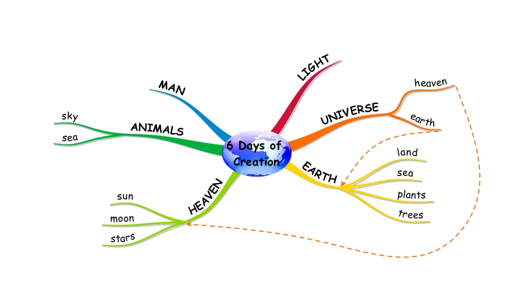 Detail Contoh Mind Mapping Fisika Nomer 35
