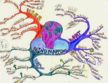Detail Contoh Mind Mapping Fisika Nomer 40