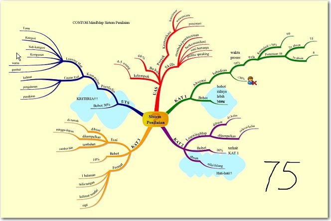 Detail Contoh Mind Mapping Fisika Nomer 47