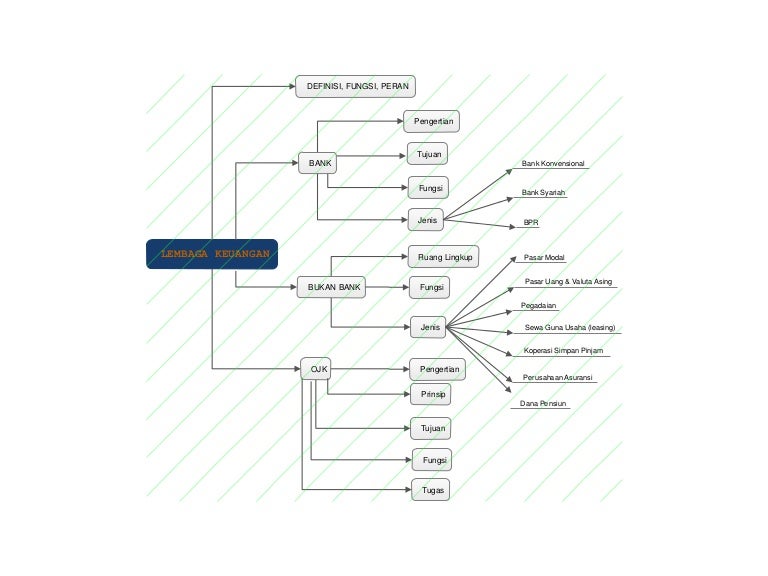 Detail Contoh Mind Mapping Fisika Nomer 48