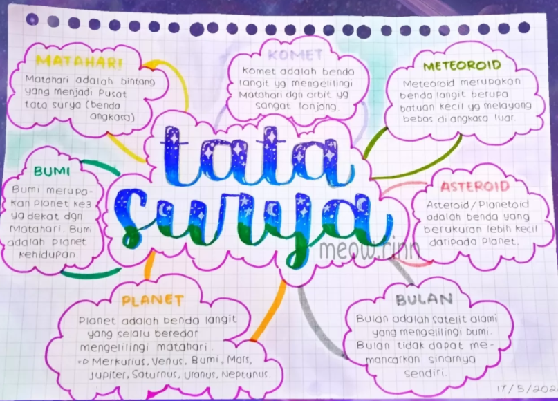 Contoh Mind Mapping Ipa - KibrisPDR