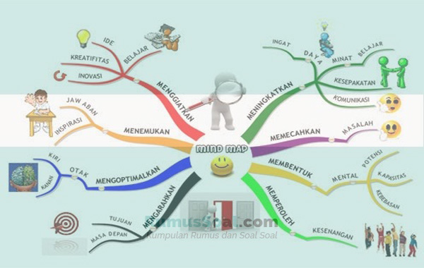 Detail Contoh Mind Mapping Ipa Nomer 13