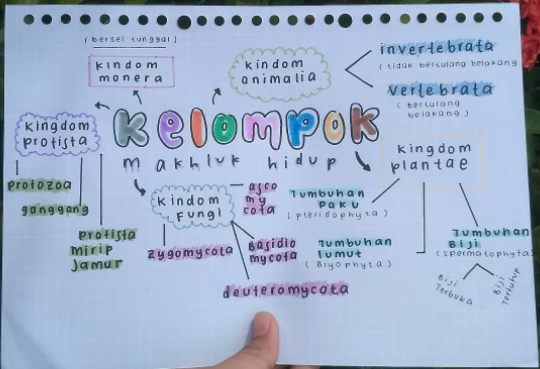 Detail Contoh Mind Mapping Ipa Nomer 3