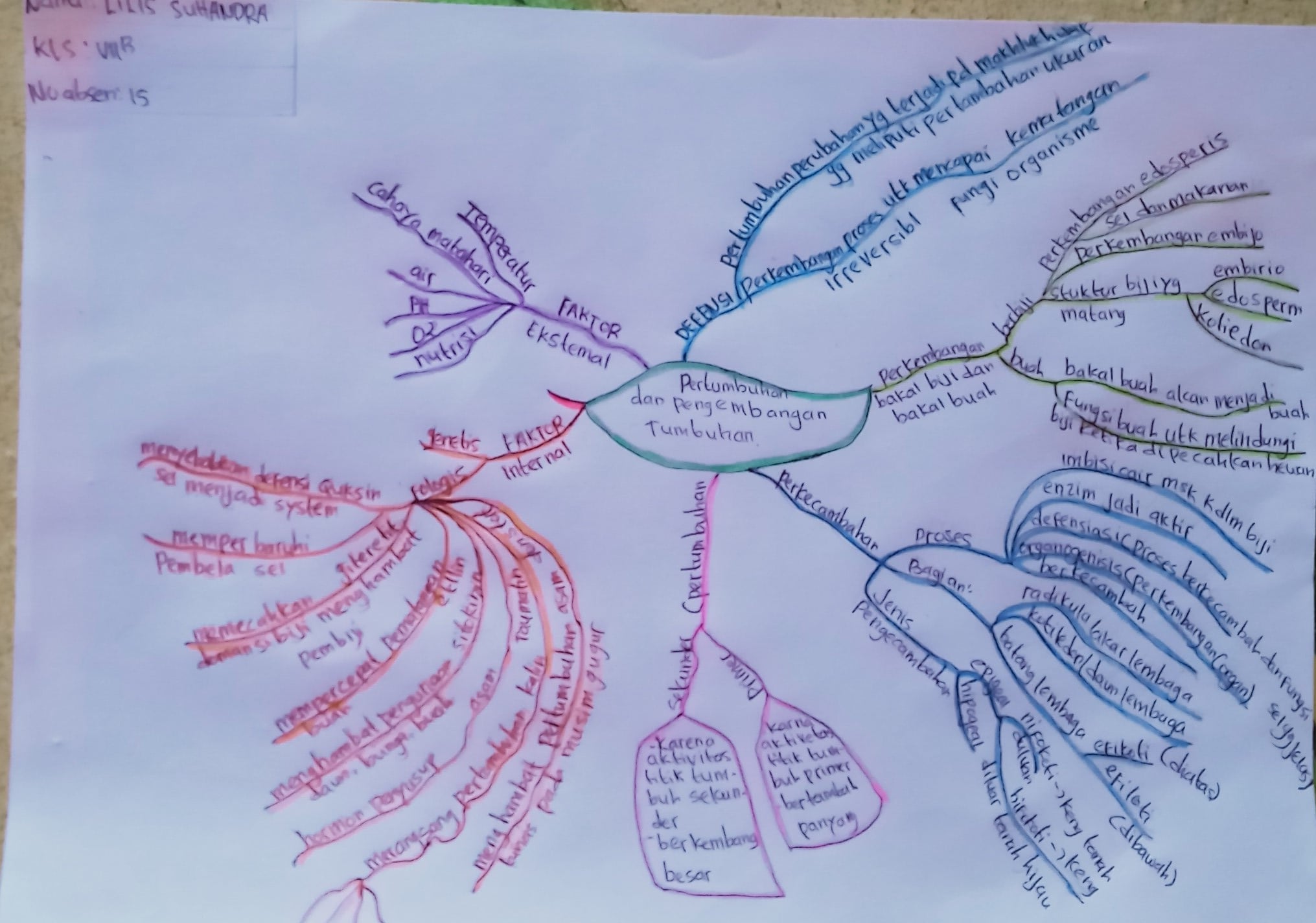 Detail Contoh Mind Mapping Ipa Nomer 4