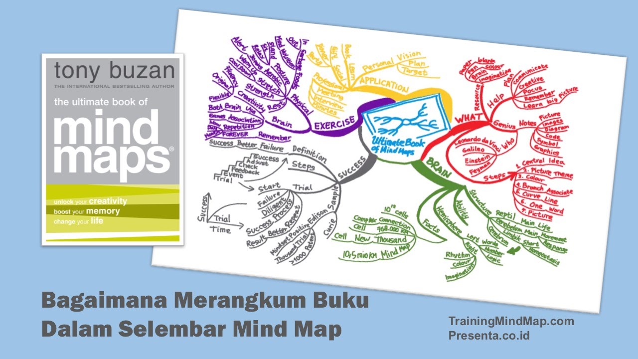 Detail Contoh Mind Mapping Ipa Nomer 33