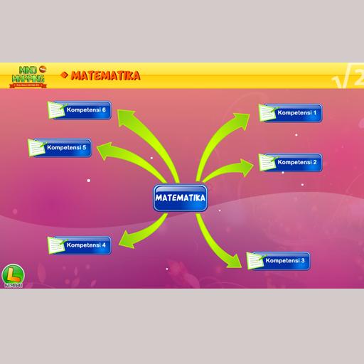 Detail Contoh Mind Mapping Ipa Nomer 34