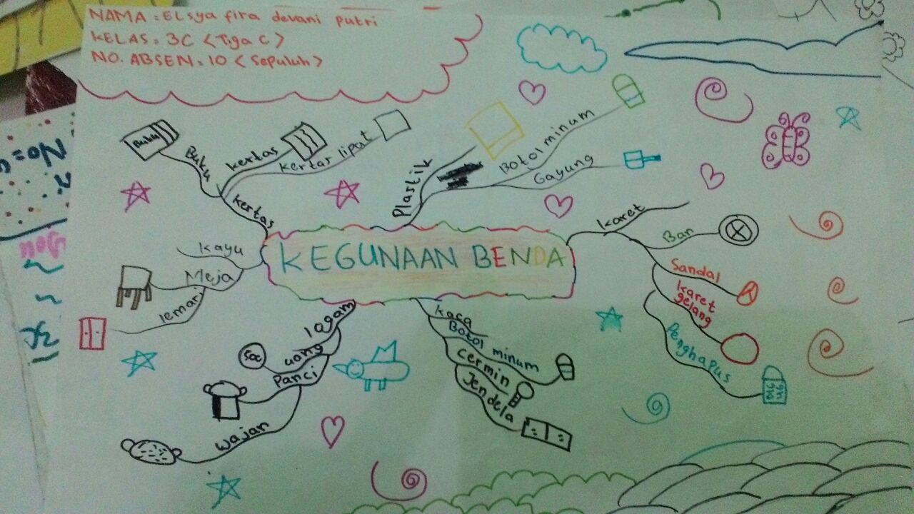Detail Contoh Mind Mapping Ipa Nomer 35