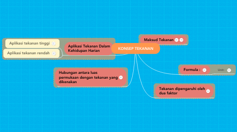 Detail Contoh Mind Mapping Ipa Nomer 37