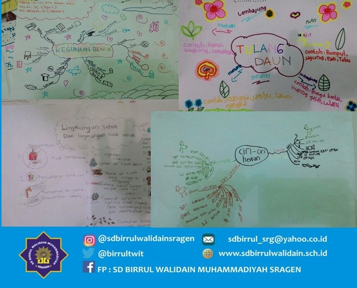 Detail Contoh Mind Mapping Ipa Nomer 39