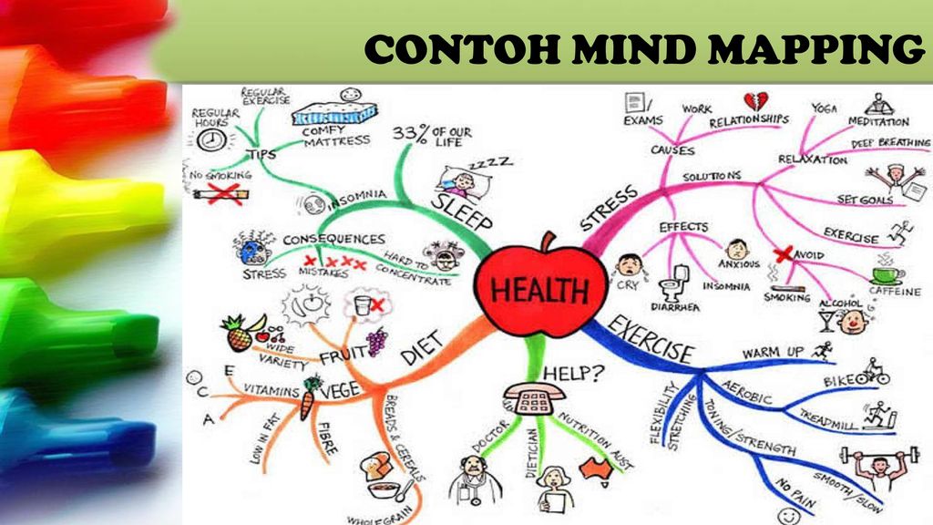 Detail Contoh Mind Mapping Ipa Nomer 44