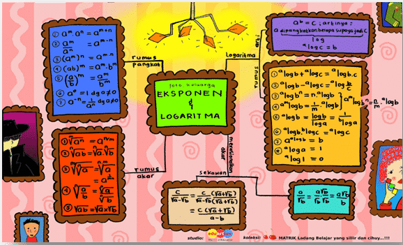 Detail Contoh Mind Mapping Ipa Nomer 47