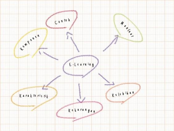 Detail Contoh Mind Mapping Ipa Nomer 52