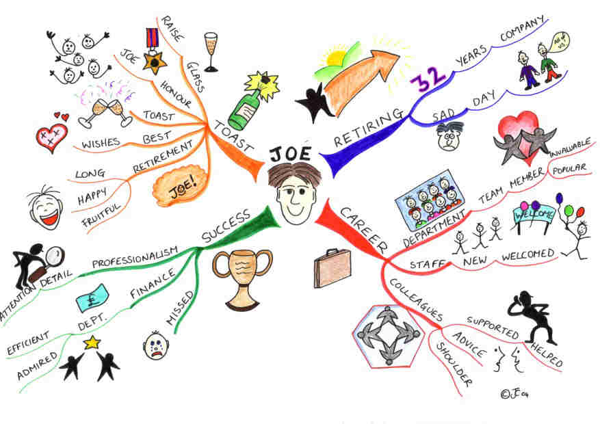 Detail Contoh Mind Mapping Ipa Nomer 54