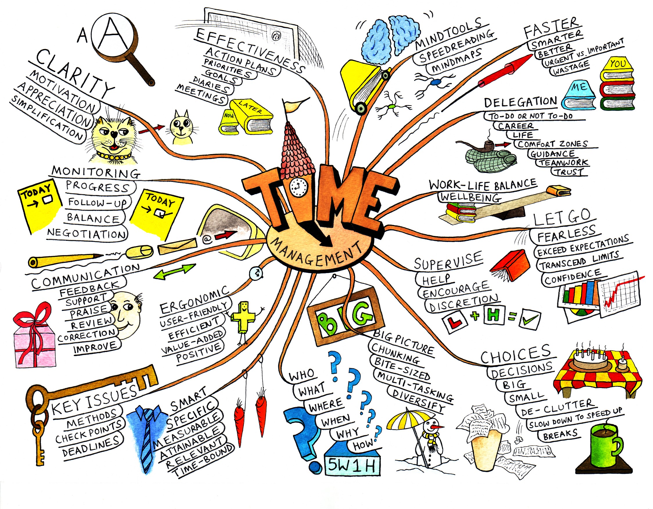 Detail Contoh Mind Mapping Ipa Nomer 8